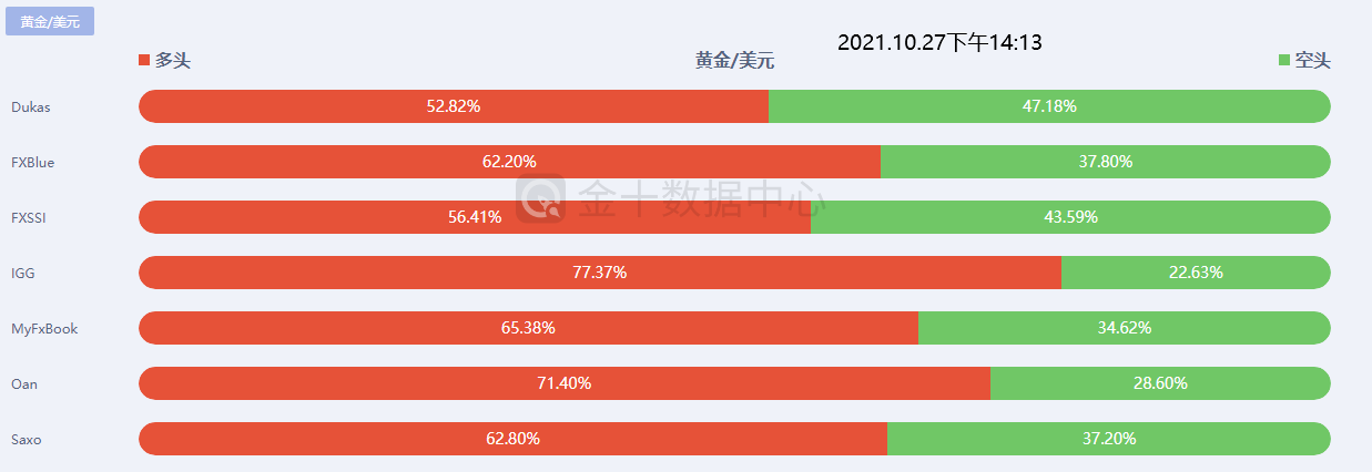 【南篱/黄金】周三一般走延续,1782是各周期下轨支撑
