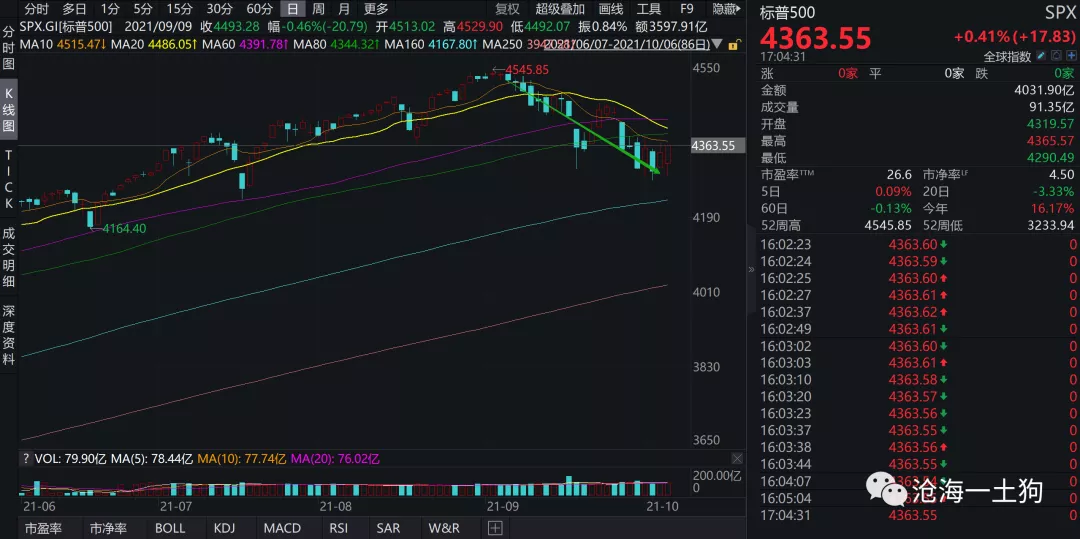 四季度资本市场展望：Taper会提高现金的配置价值