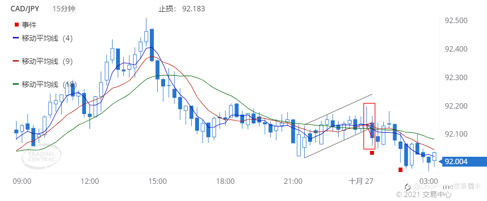 德璞每日交易策略精选-2021年10月27日