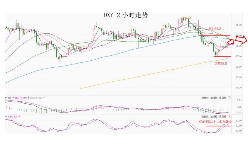MultiBank大通金融快讯,非美货币反弹或许仍未结束