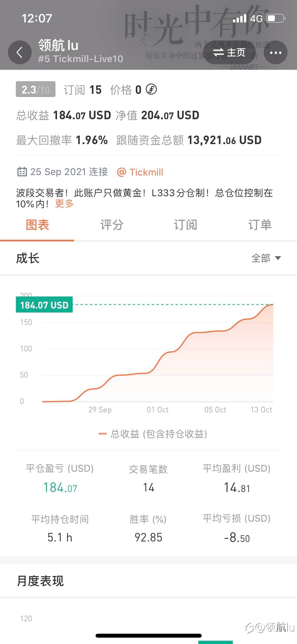 迎国庆！20刀十月目标2000刀！目前已达200刀！订阅跟单开门红！