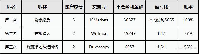 好友邀请开启，万元现金等你拿