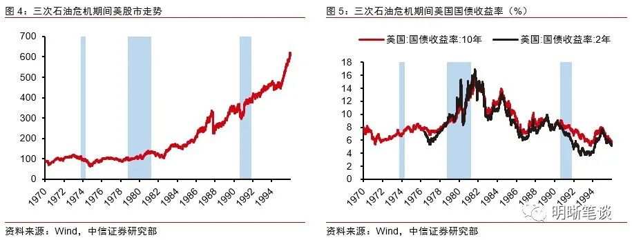 能源危机下的全球通胀将如何演绎？