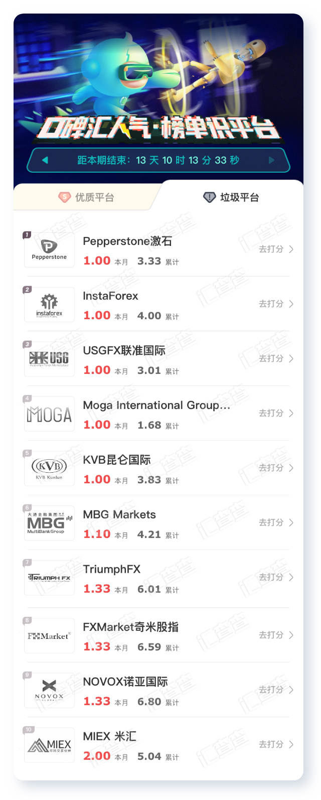 汇查查周榜出炉，优质平台再获强曝光
