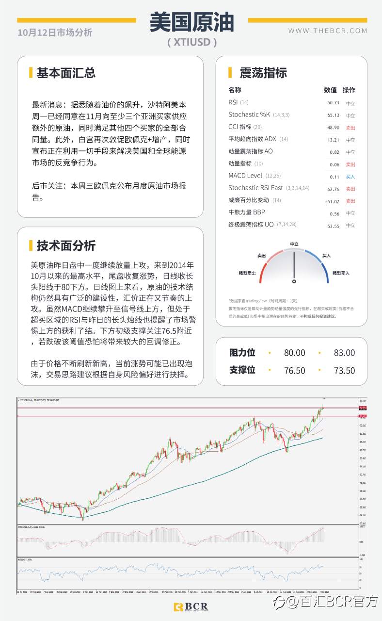【BCR今日市场分析2021.10.12】新州解封澳元跑赢大盘 原油美日警惕上行脆弱
