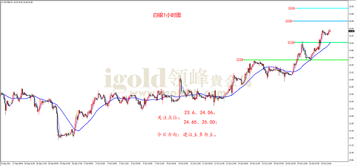 【日内策略】美联储紧缩将近 黄金大区间震荡