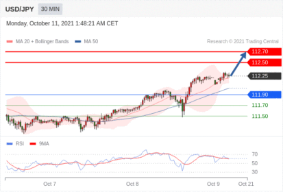 每日分析｜10/11 Trading Central 技术点评