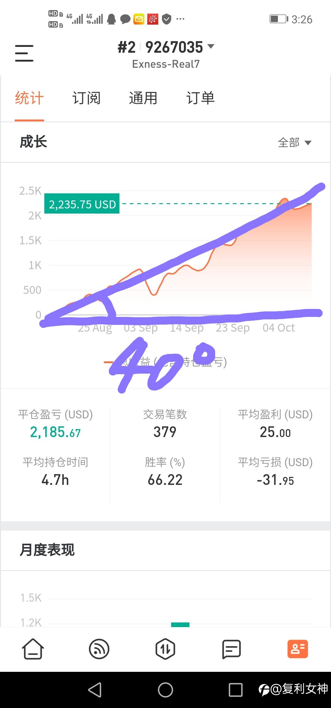 交易曲线成40℃角攀升
