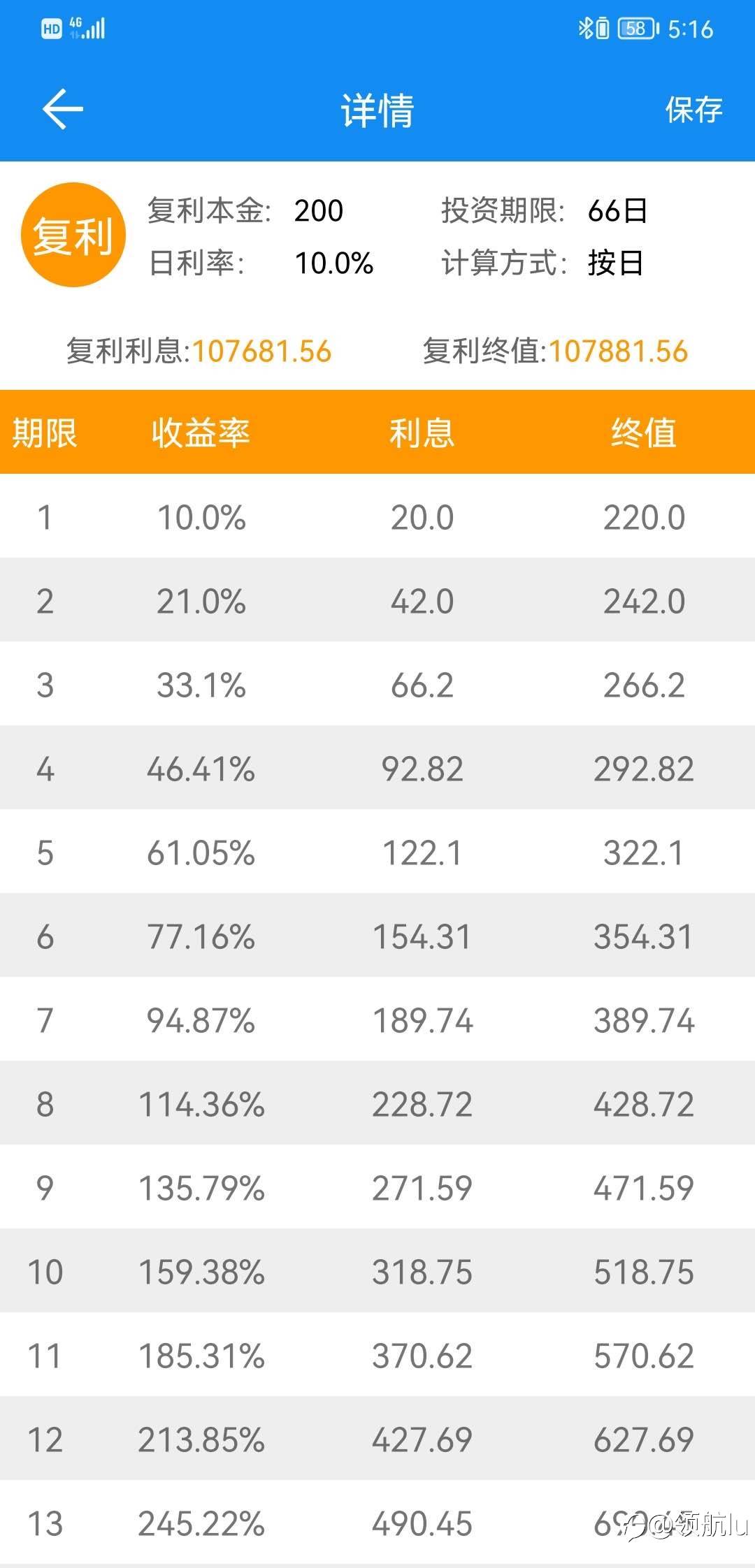 关于#5账户采用复利10%模式通告！