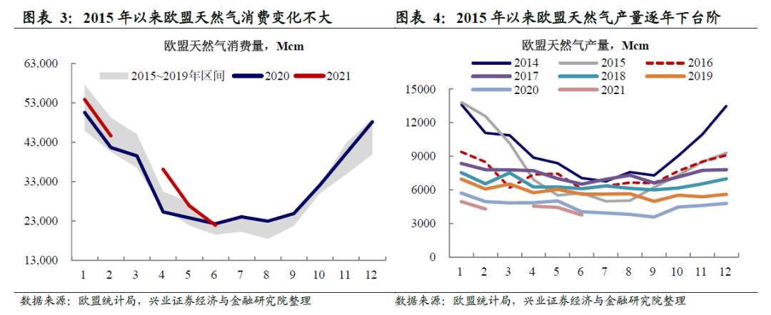 欧洲能源危机：原因为何，风险在哪？