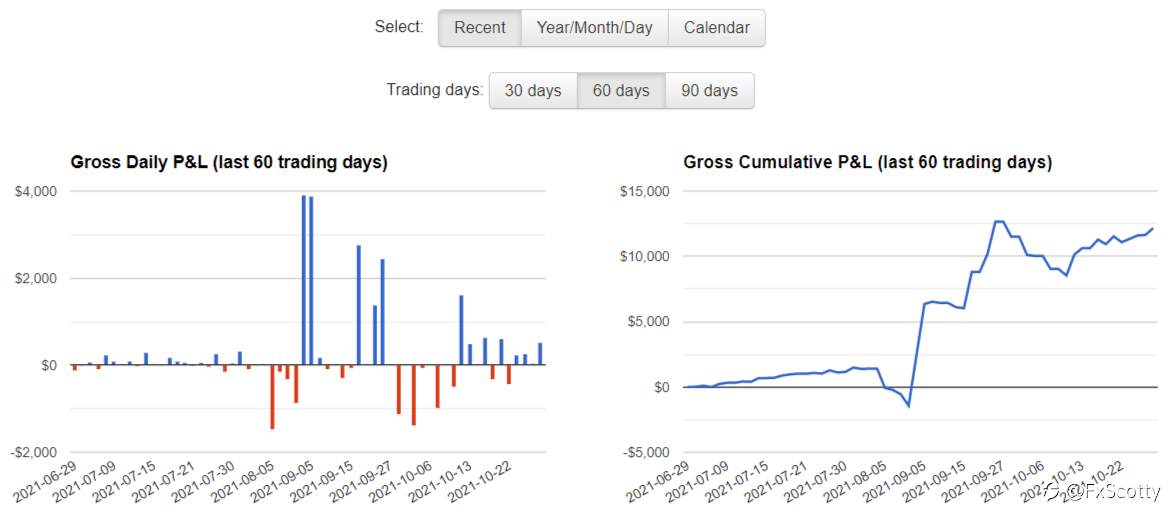 ASX end of day trading review 28 10 2021