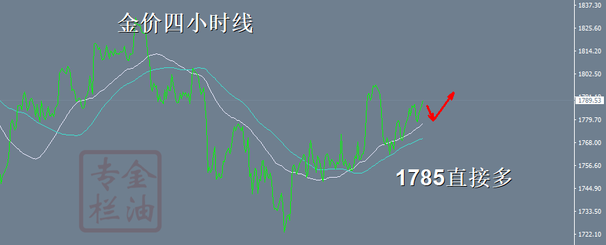 金油专栏 ：10.22隔夜金价在1778现价多，先收割一波