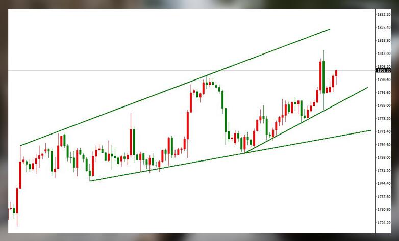 色厉内荏的黄金,做多难道心不慌吗?