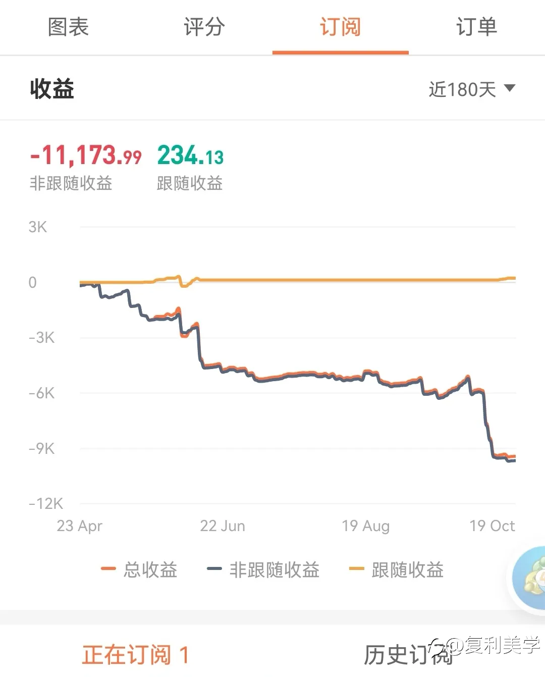 社区订阅必读！把订阅和手工分两个帐户独立交易