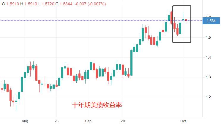 ATFX：EURUSD连涨5日，趋势永久转折还是昙花一现的反弹？