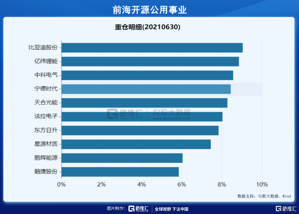现在,基民都在亏钱?