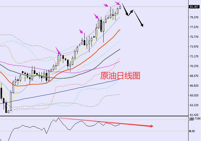 老黑策略：10.15晚盘外汇、黄金、原油分析策略