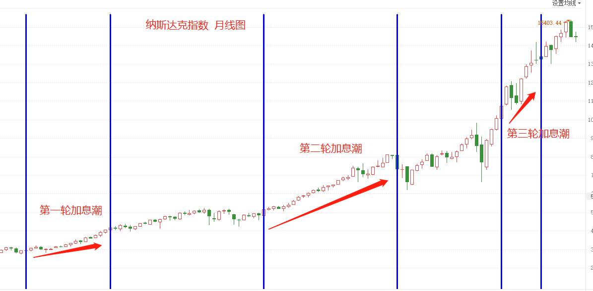 ATFX：持续6周的回调，会改变纳斯达克指数的趋势方向吗？