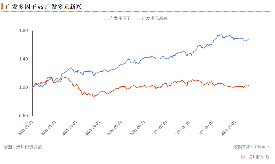 买基金就是买基金经理?这水还是有点深