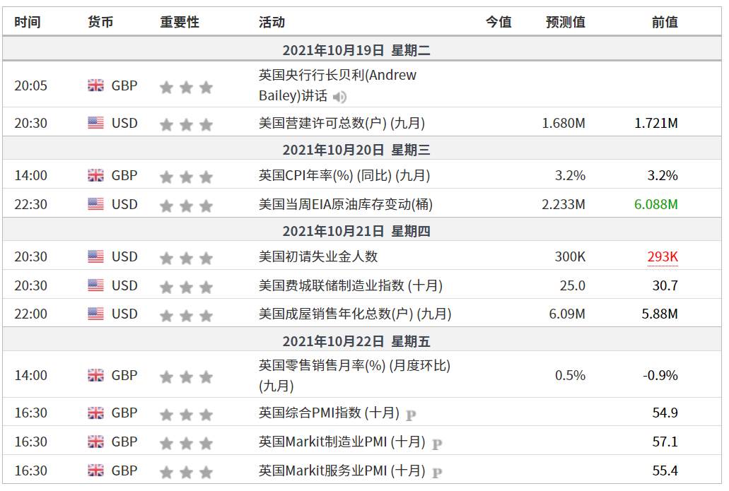 EXNESS每日聚焦：首次加息即将到来？镑美强势盘整逼近阻力