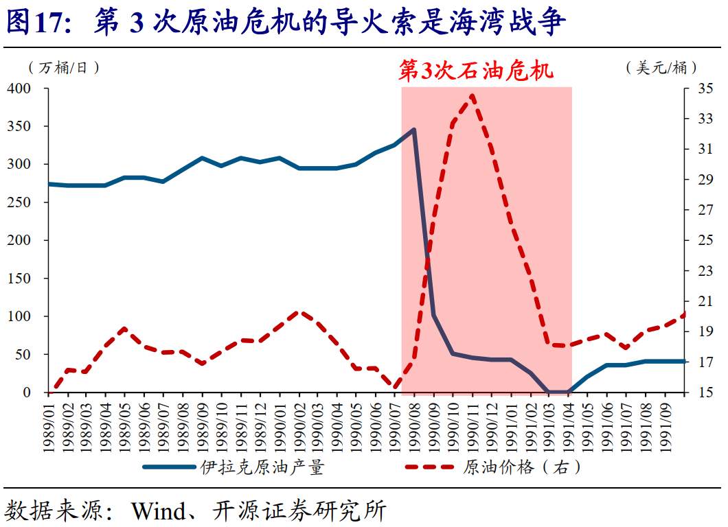 全球能源危机，这次不一样？