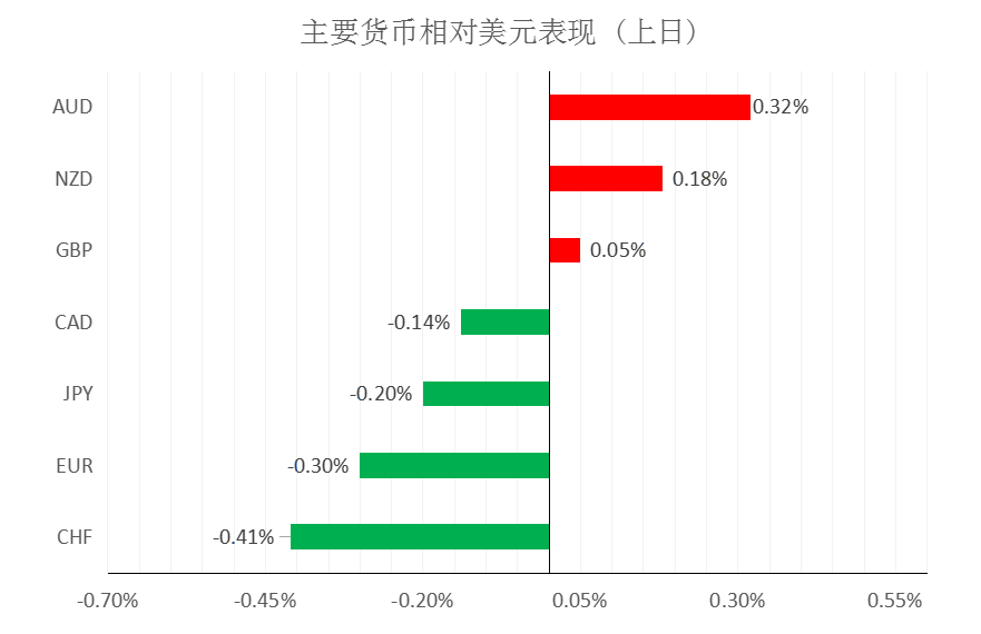 MultiBank大通金融快讯|短线美元已有企稳预期