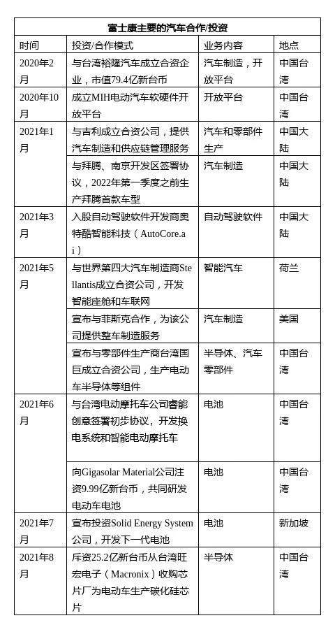 “苹果造车”代工厂率先圆梦！富士康正式推出首款电动车