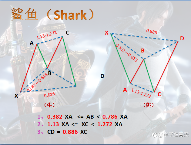 谐波交易(建议收藏)