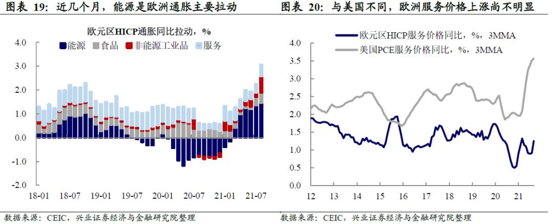 欧洲能源危机：原因为何，风险在哪？