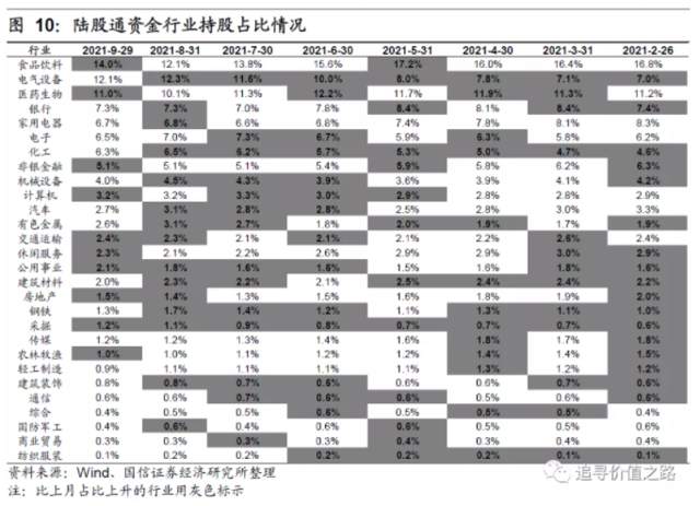 价值回归——如何看待当前沪深300的投资价值？