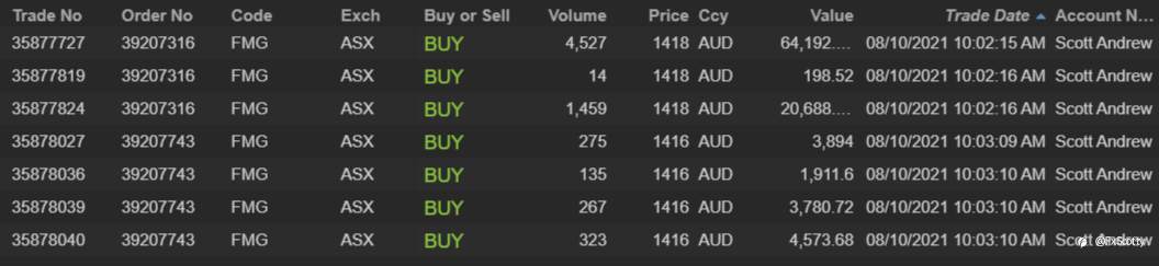 ASX end of day trading review 12 10 2021