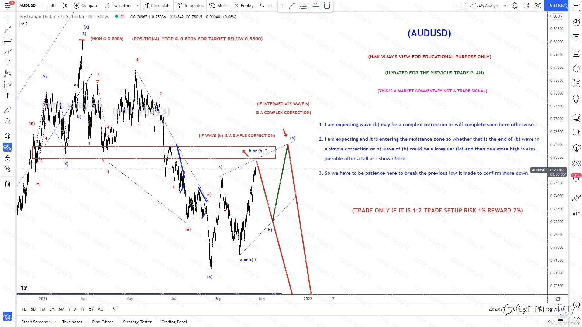 AUDUSD-Will (b) completed or will do more complex?