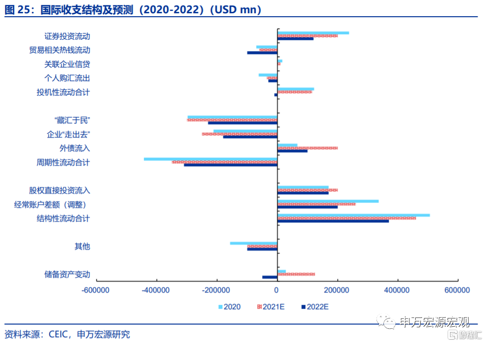 若美加息提前,2022年会重现2016年吗?