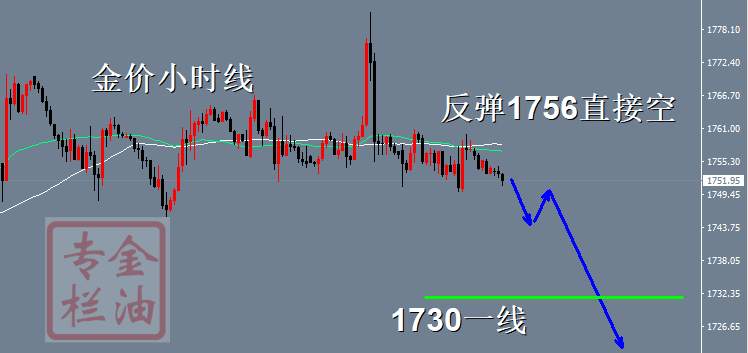 金油专栏 :10.12隔夜黄金如期下跌，反弹1756继续空