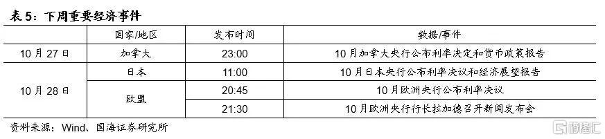 降准预期落空背后,关注一个关键指标
