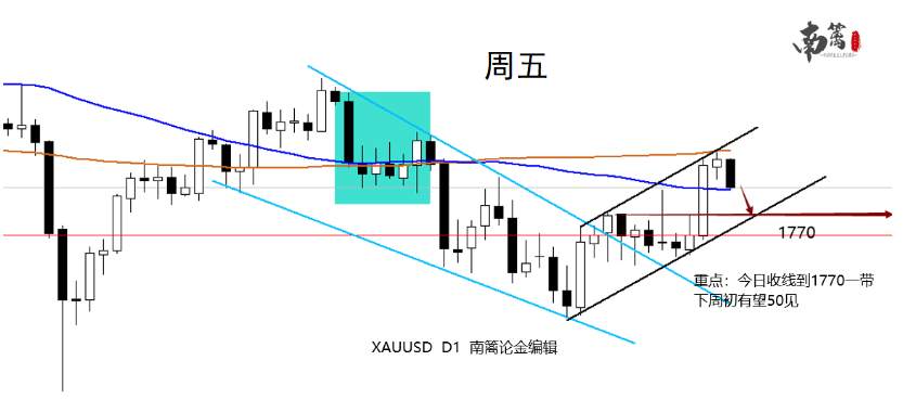 【南篱/黄金】重蹈覆辙，黄金千八难上