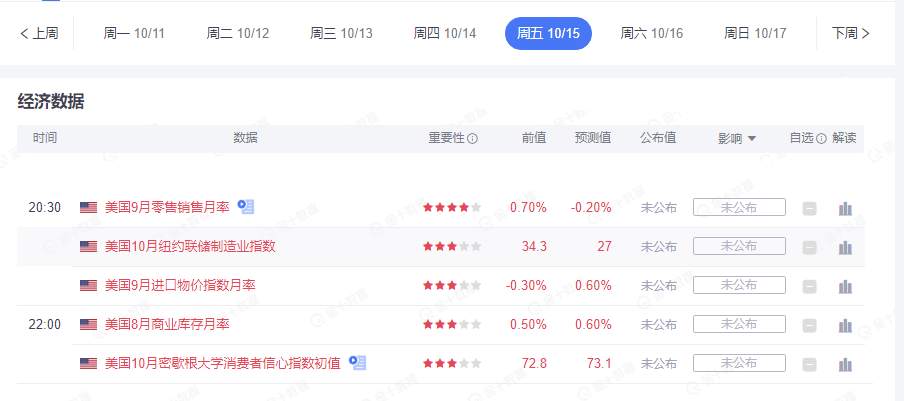墨竹：“恐怖数据”零售销售来袭，黄金将找顶酝酿空头溃败！