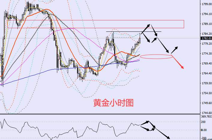 老黑策略：10.20晚盘外汇、黄金、原油分析策略