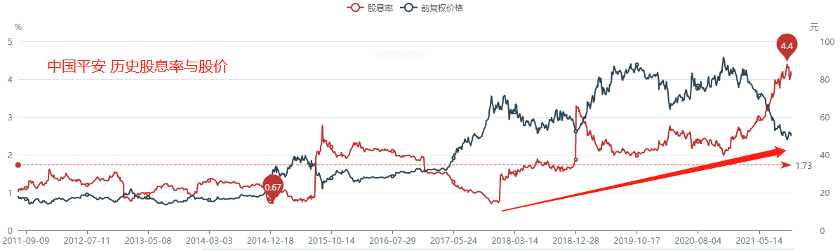 ATFX港股:临近股权登记日,中国平安显著走强