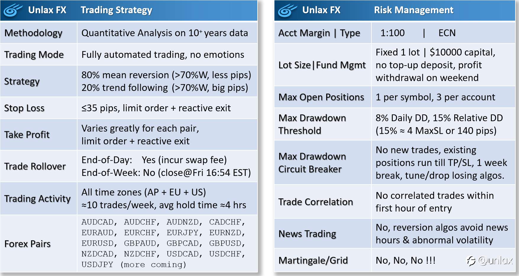 Unlax FX【策略说明】Strategy Description