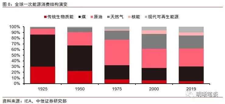 能源危机下的全球通胀将如何演绎？