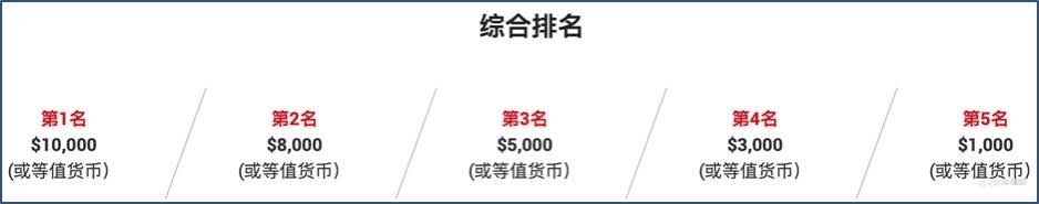 2021牛年最强交易者