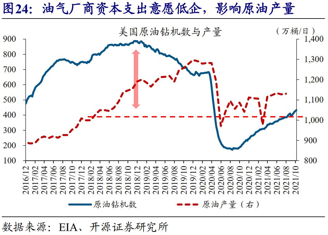 全球能源危机，这次不一样？