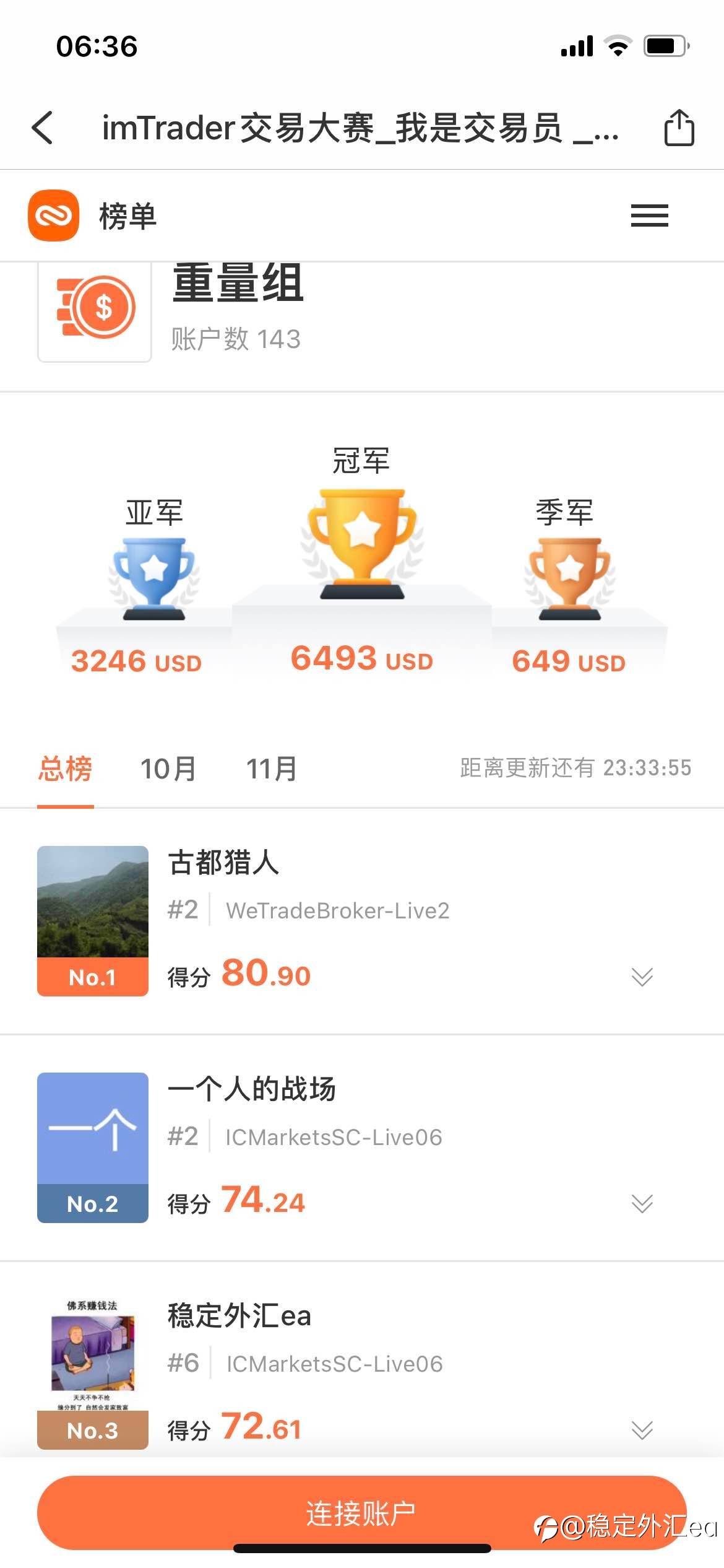 重量组有幸进入前三