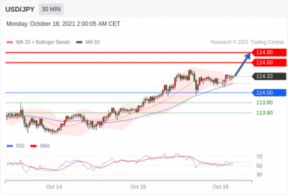 每日分析｜10/18 Trading Central 技术点评
