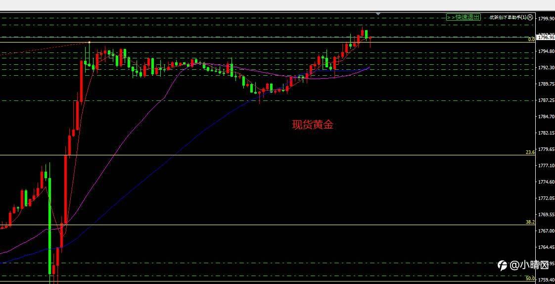 10.14黄金短线策略
