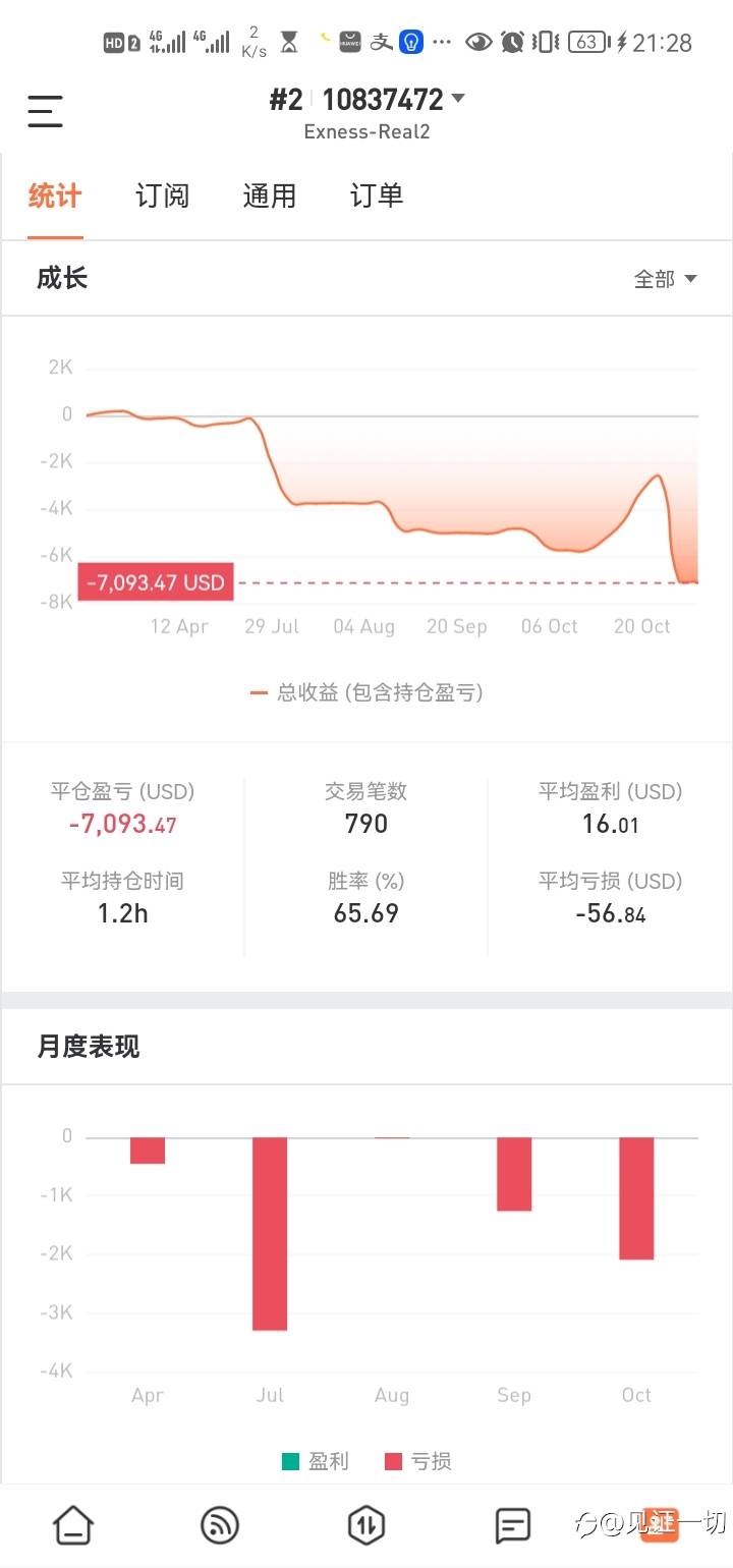 从天堂到地狱玩了个寂寞
