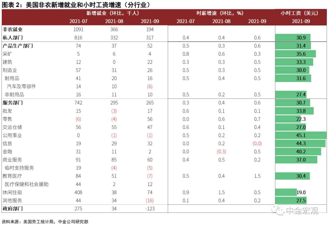 补贴停了，为何美国就业没改善？