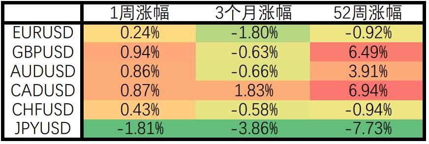 财报季助推全球股市，大宗商品表现突出