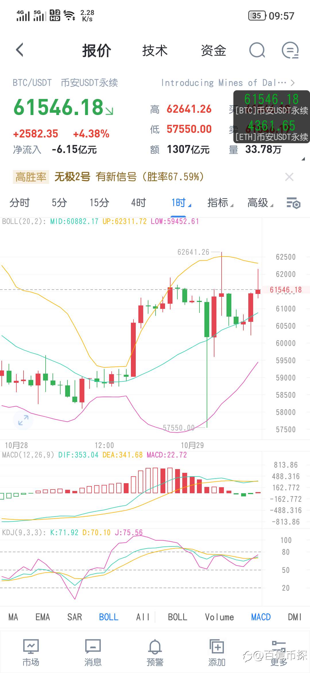 比特币早间思路